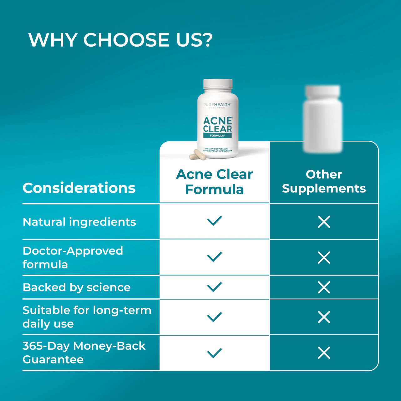 Acne Clear Formula