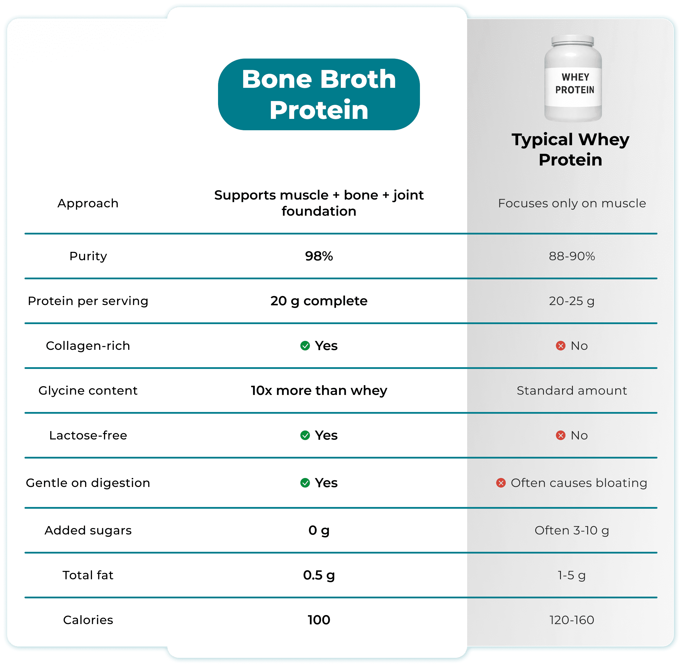 Comparison table