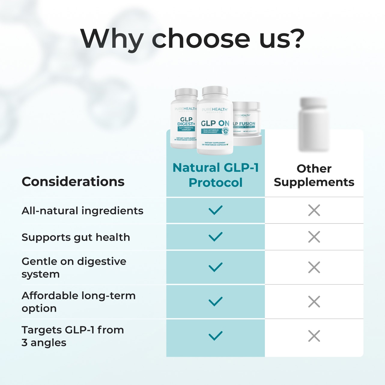 Natural GLP-1 Activation Protocol