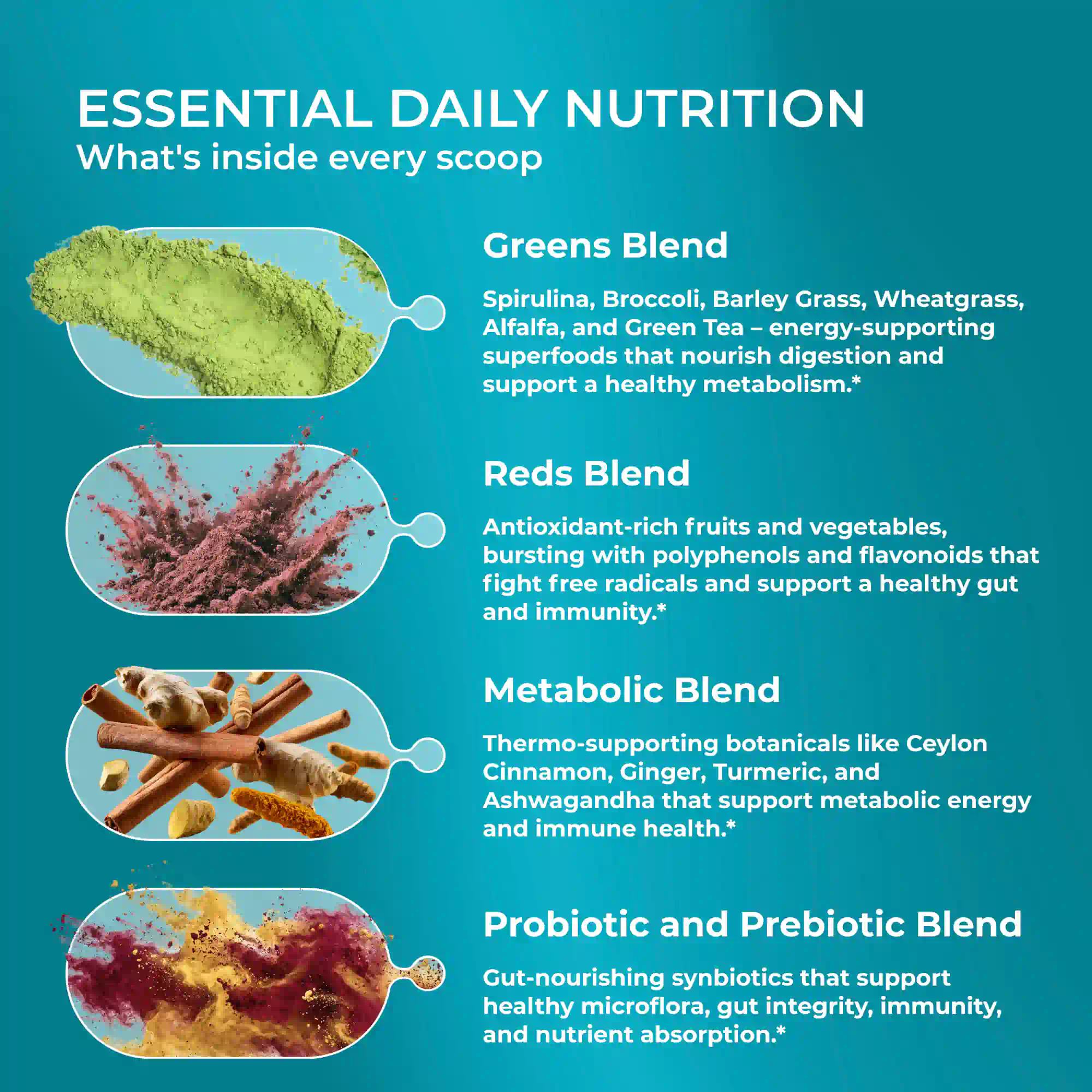 Metabolic Greens+