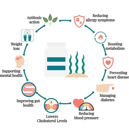 spirulina's benefits