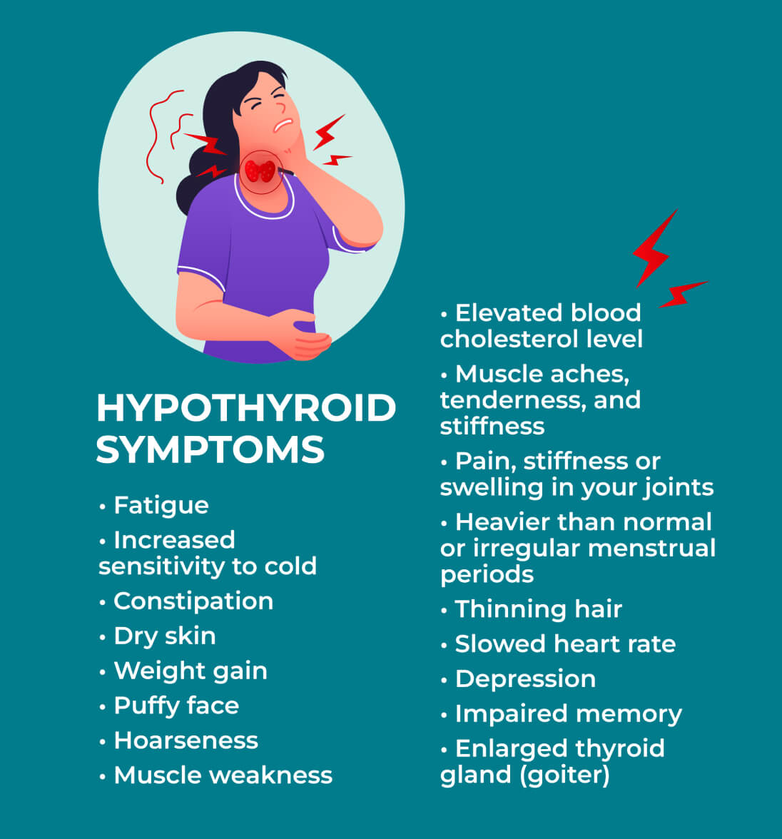 Hypothyroid symptoms