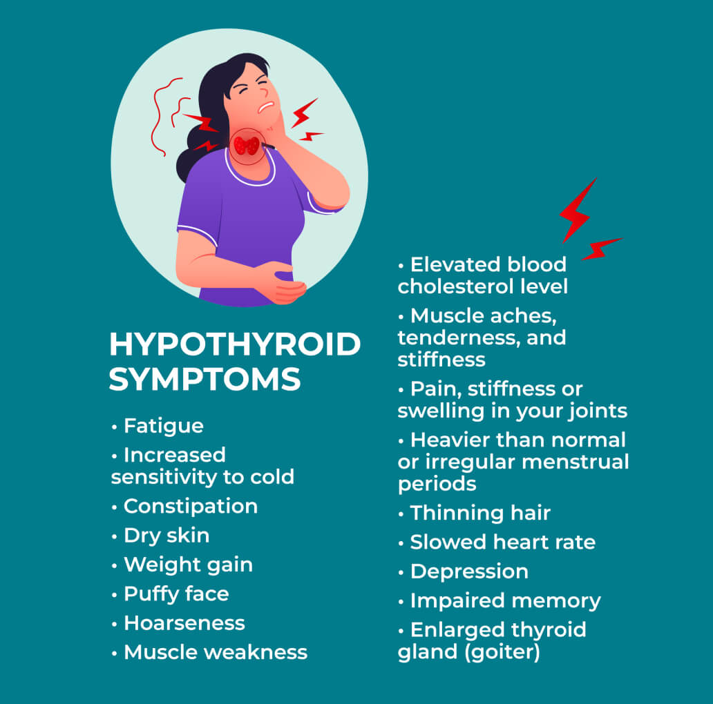 Hypothyroid symptoms