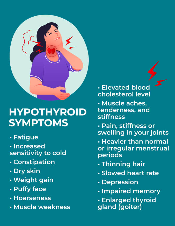 Hypothyroid symptoms