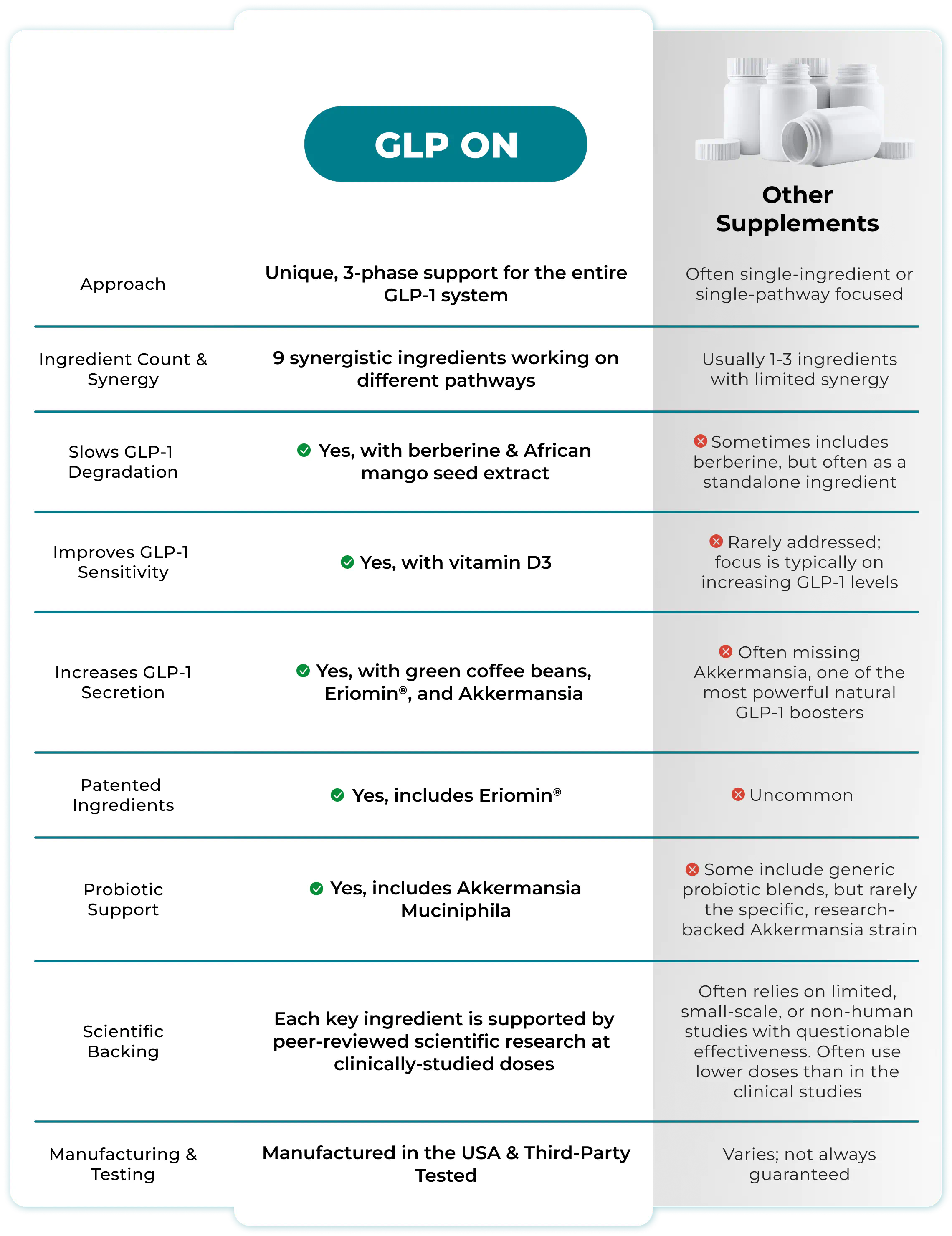 comparison table