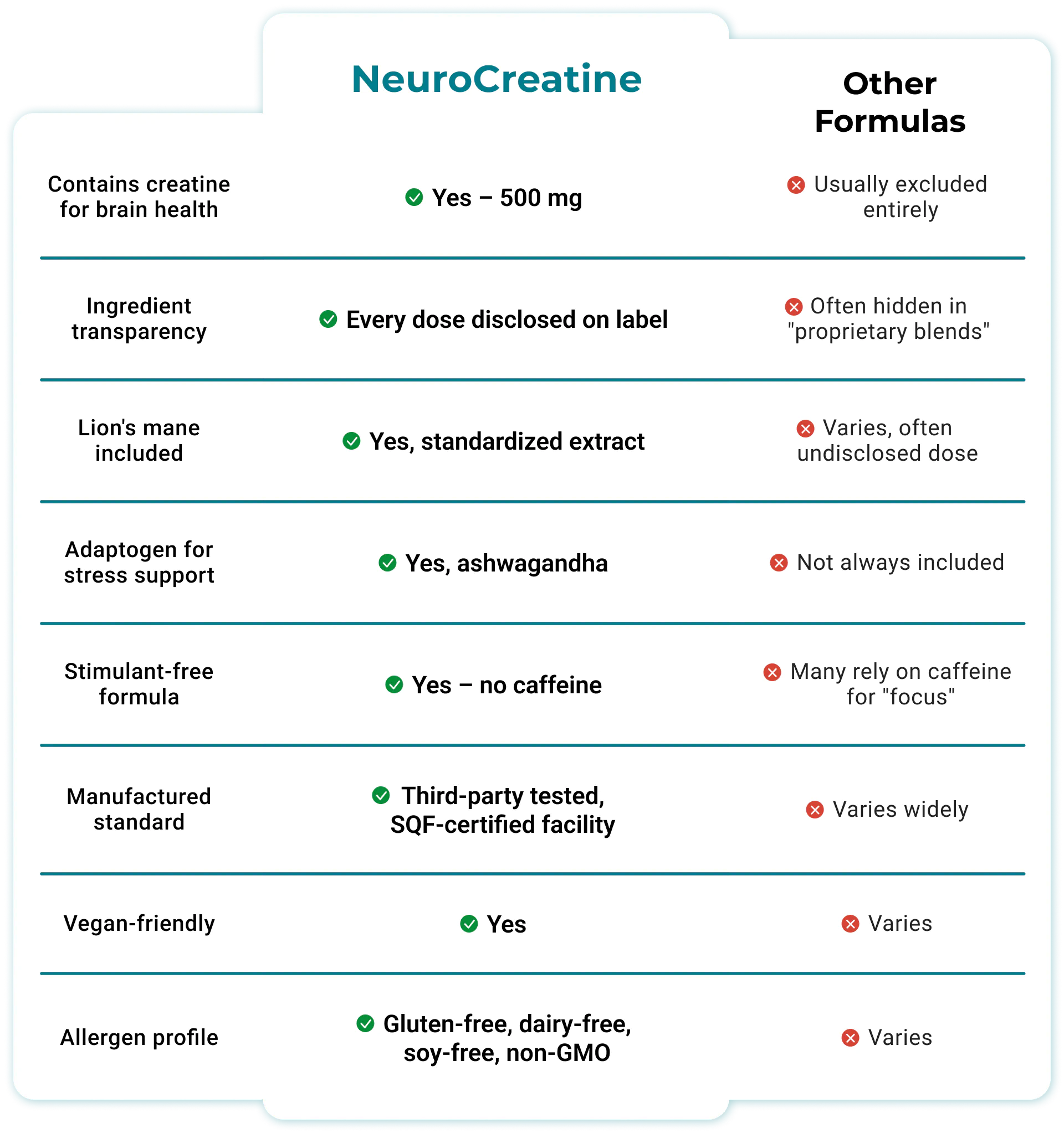 comparison table